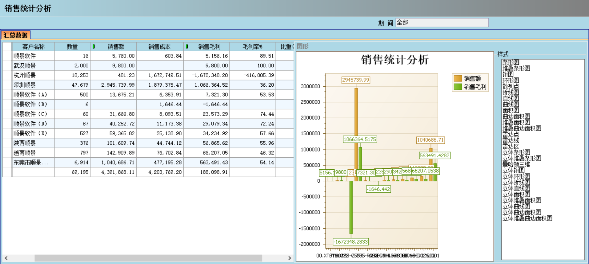 企业管理成功的秘诀：“ERP宝典”