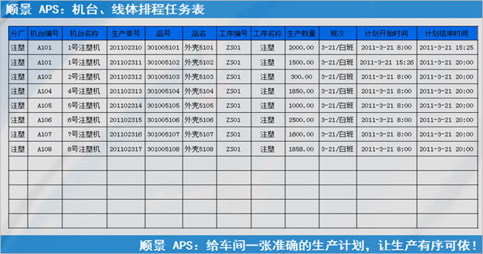 ERP系统执行的过程中会遇到什么问题?