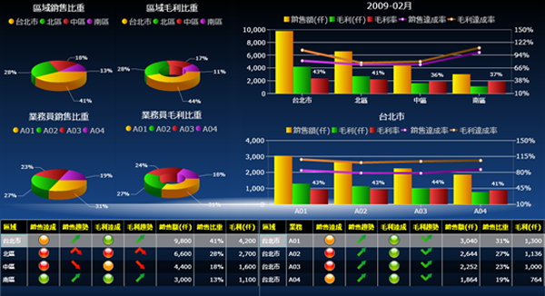 ERP软件系统的基础数据如何快速管理?